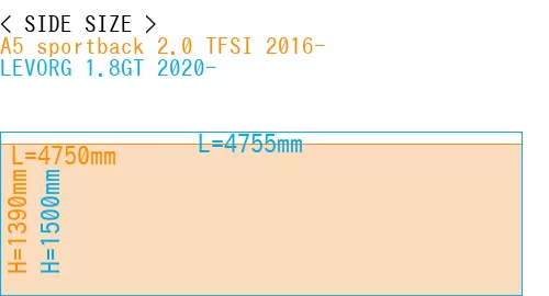 #A5 sportback 2.0 TFSI 2016- + LEVORG 1.8GT 2020-